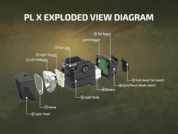 PL X