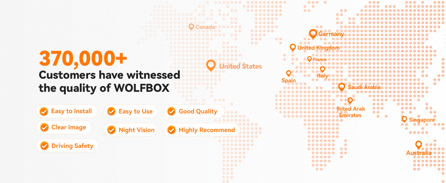 World map graphic showing customer distribution for Wolfbox product. Orange icons indicate global reach with 370,000+ customers. Text lists product qualities: Easy installation, User-friendly, Stable signal, Highly recommended.