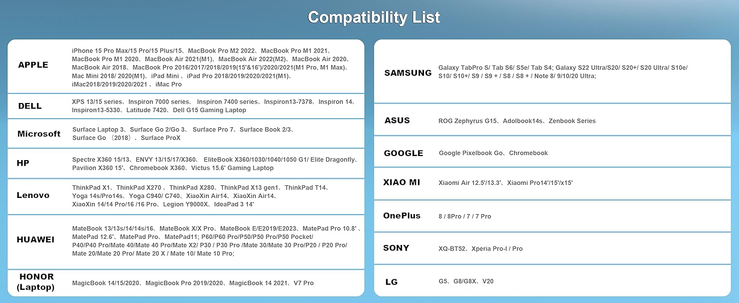 Compatibility list chart showing device compatibility information for various technology brands including Apple, Samsung, and others.