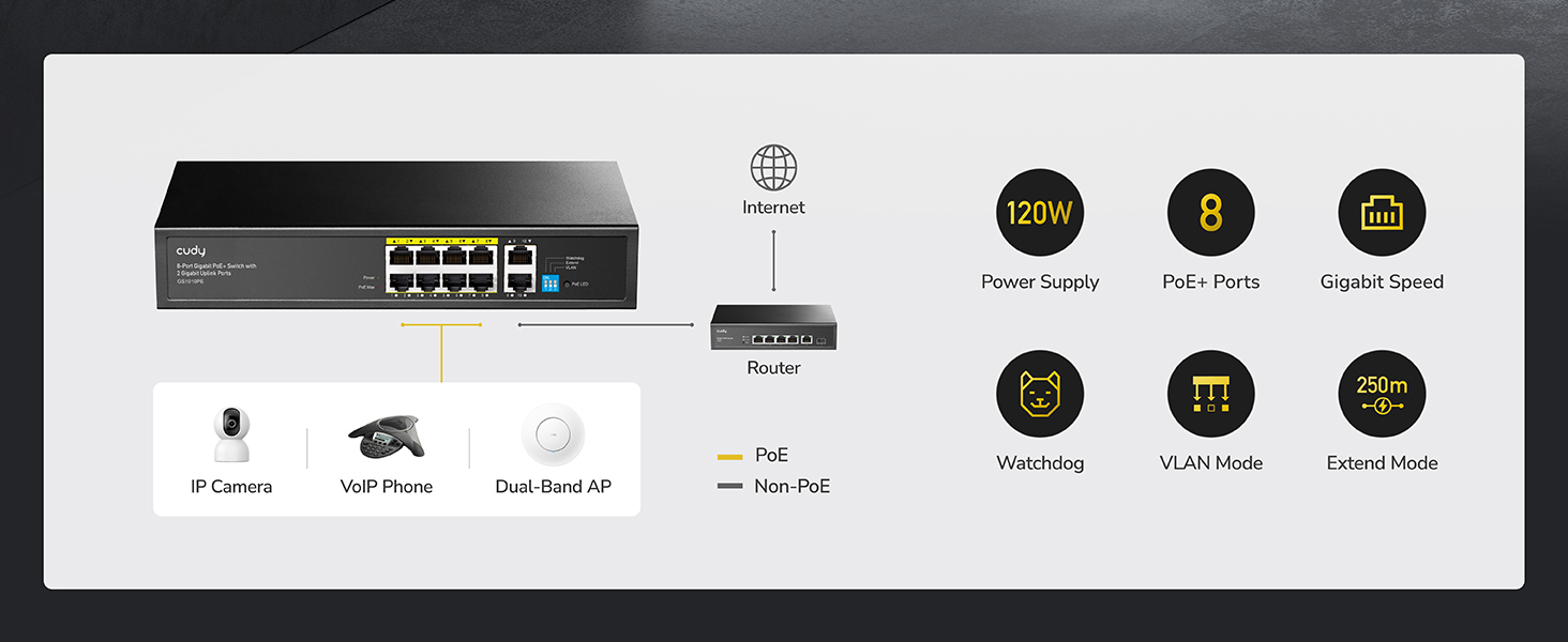 Technical diagram showing network device features including ports, connectivity options, and system icons in black and white format.