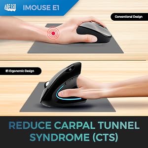 Reduces Carpal Tunnel Syndrome (CTS)