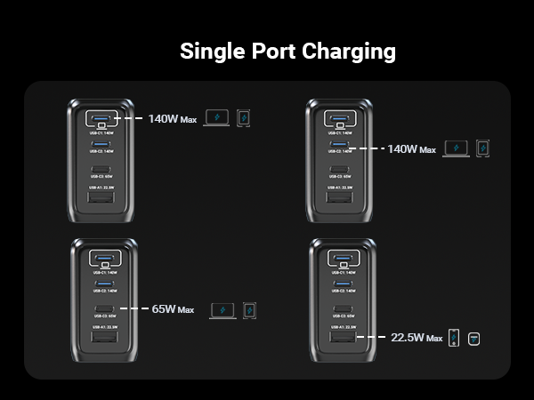 MINIX 140W USB C GAN CHARGER