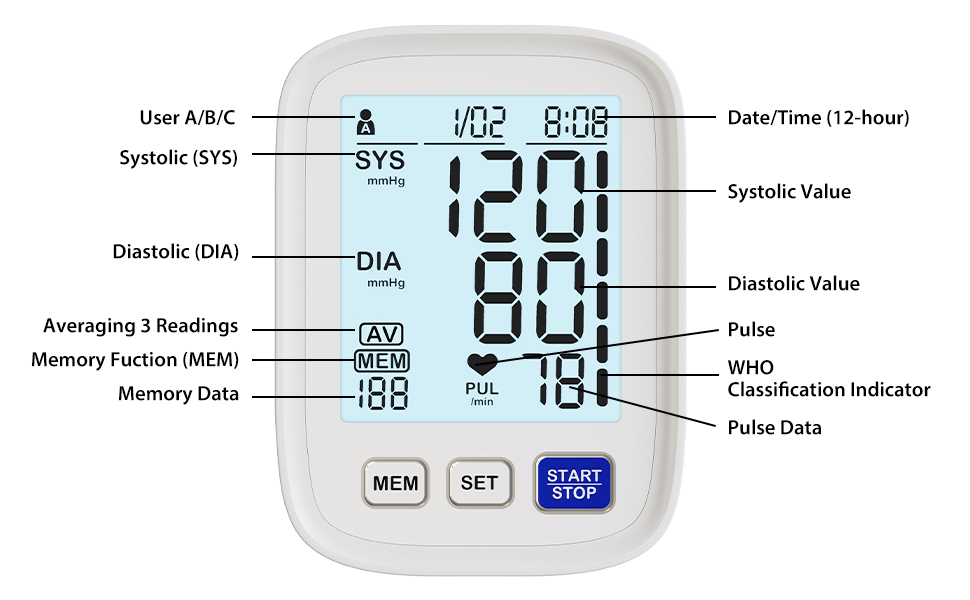 Vortisanery Blood Pressure Monitor FOR HOME USE