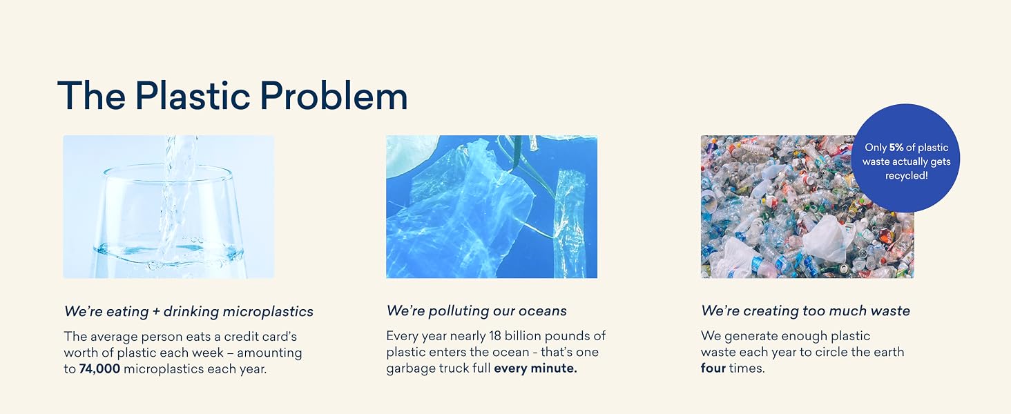 Plastic Problem