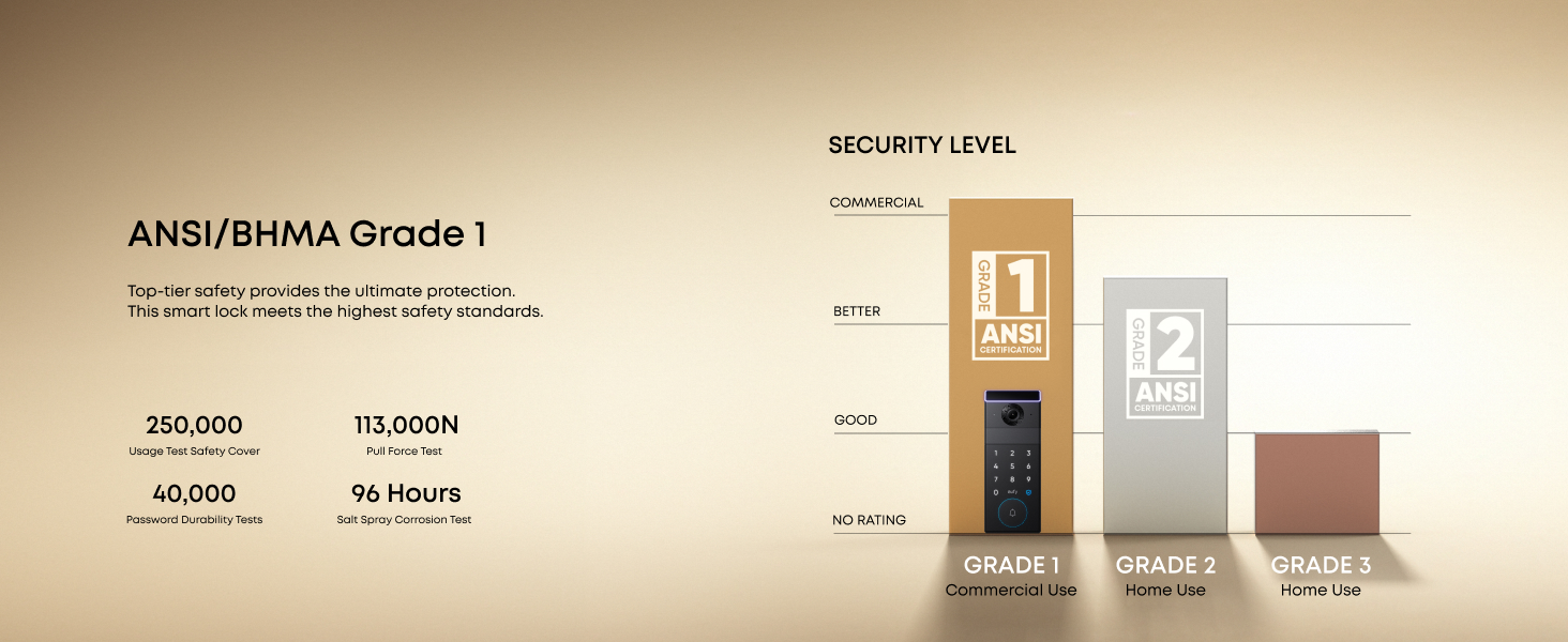 ANSI/BHMA Grade 1