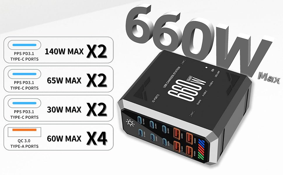 660W GaN3 10 in 1 USB C charger block docking station fast charging 140W dual ports