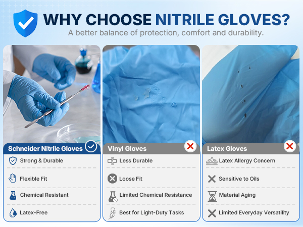 exam Gloves