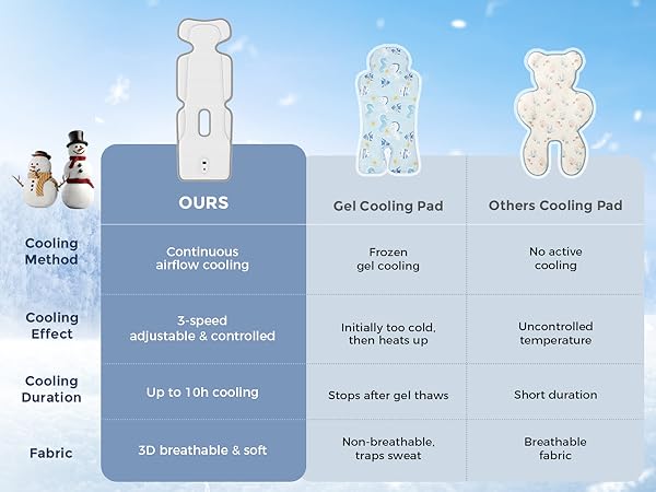 baby summer essentials