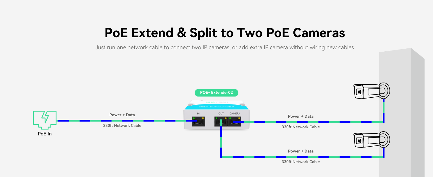 To Two PoE Cameras