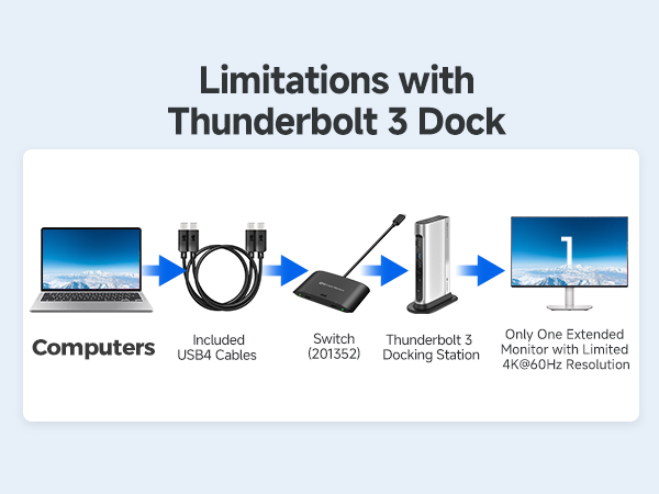 usb c kvm