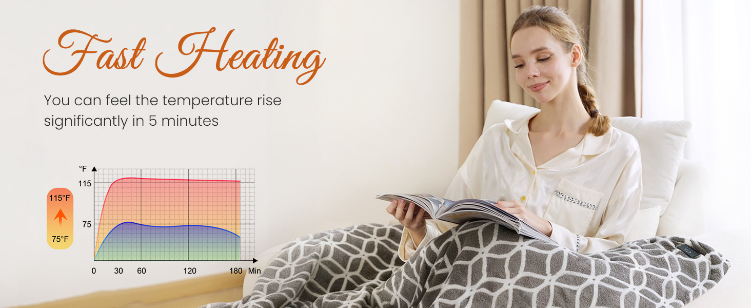 Electric Blanket with Built-in Button Controller 50"x60"