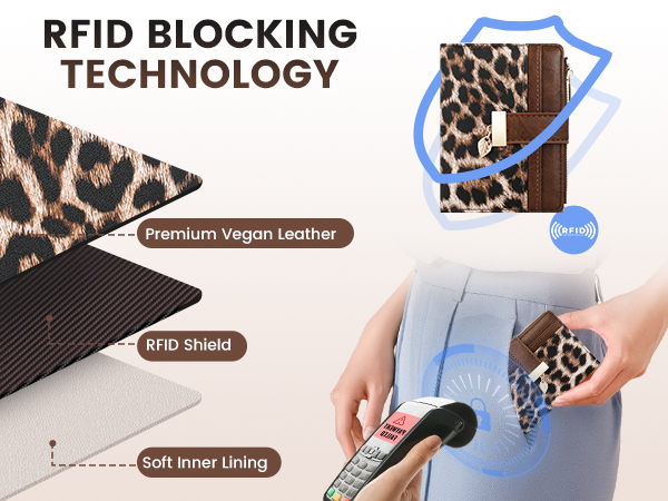 rfid blocking