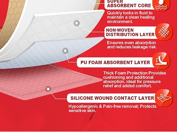 Super Absorbent core, Silicone Wound Contact Layer