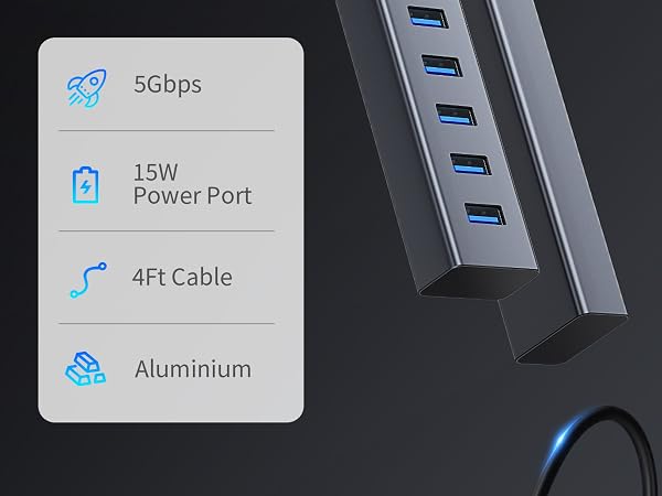 USB hub specifications showing 5Gbps speed, 15W power port, 4ft cable length, and aluminum construction, with blue LED indicators.