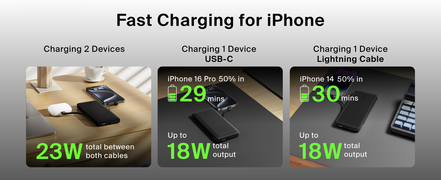 Image of power bank for phone and earbuds with text reading fast charging for iphone.