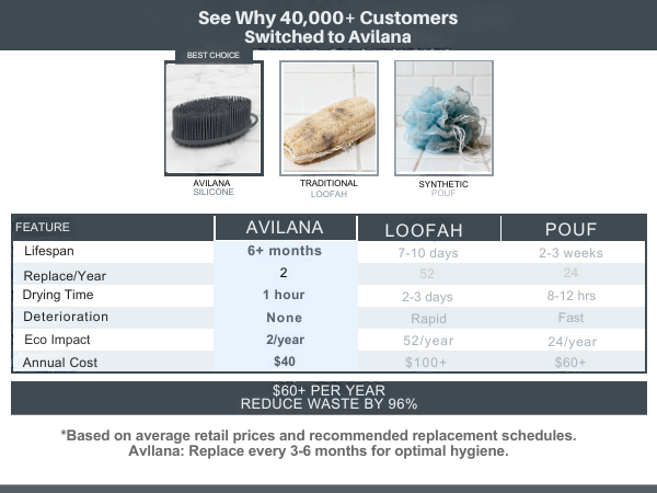 see why customers switch to avilana