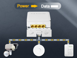 1 in 3 out gigabit outdoor poe extender