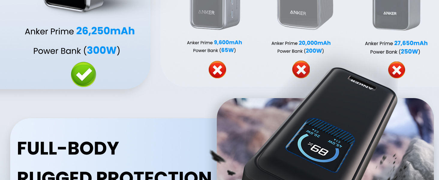 case for Anker Prime Power Bank 26,250mAh