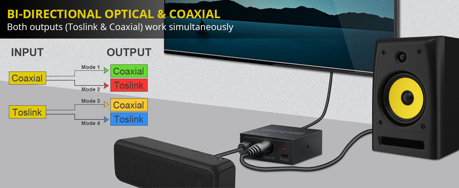 192K Bi-Directional Coaxial Optical Converter