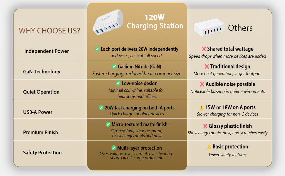 usb charging station