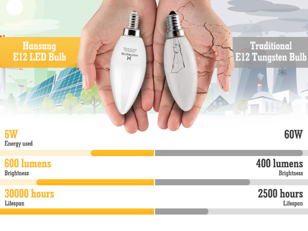 e12 led bulb 2700k