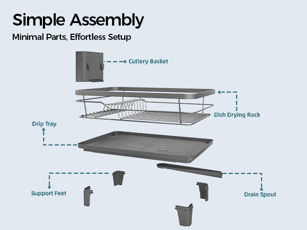 Text reads 'Simple Assembly', 'Minimal Parts. Effortless Setup', 'Cutlery Basket', 'Dish Drying Rack', 'Drip Tray', 'Dish Drying Rack', 'Support Feet', 'Drain Spout'. Dish rack component assembly diagram with labeled parts on light background.