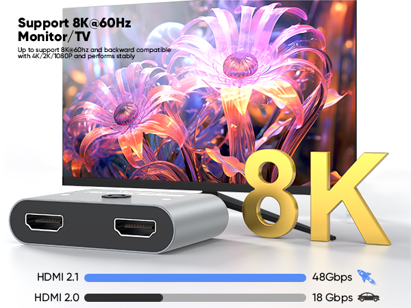 hdmi switch 8k 60hz
