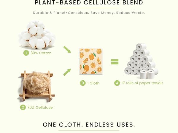 Durable & Planet-Conscious.Save Money.Reduce Waste.
