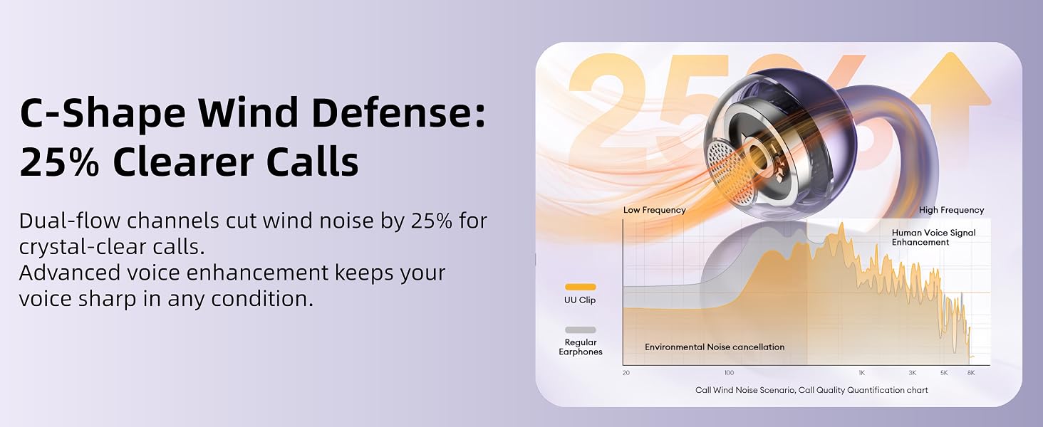 c-Shape Wind Defense:25% Clearer Calls