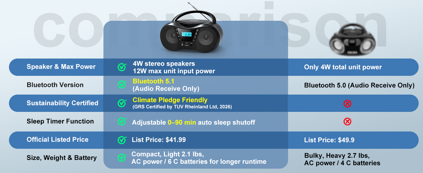 Bluetooth boombox