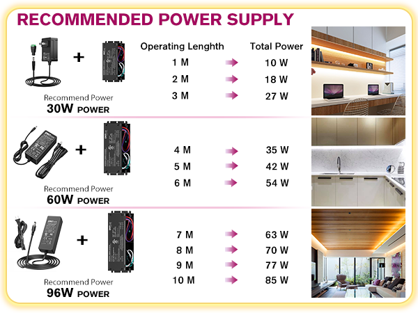 led strip lights