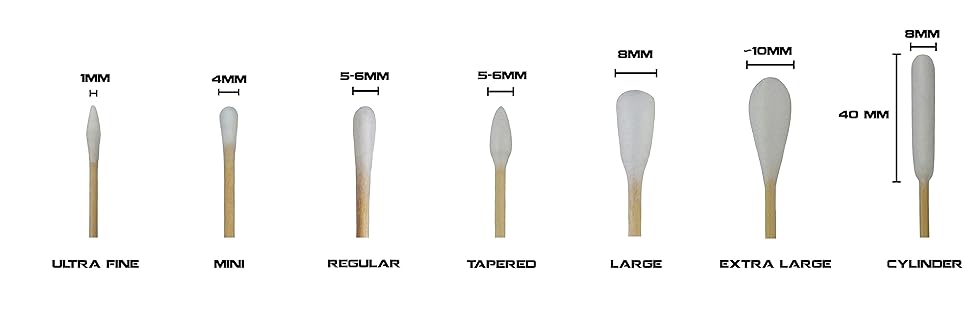 Measurements