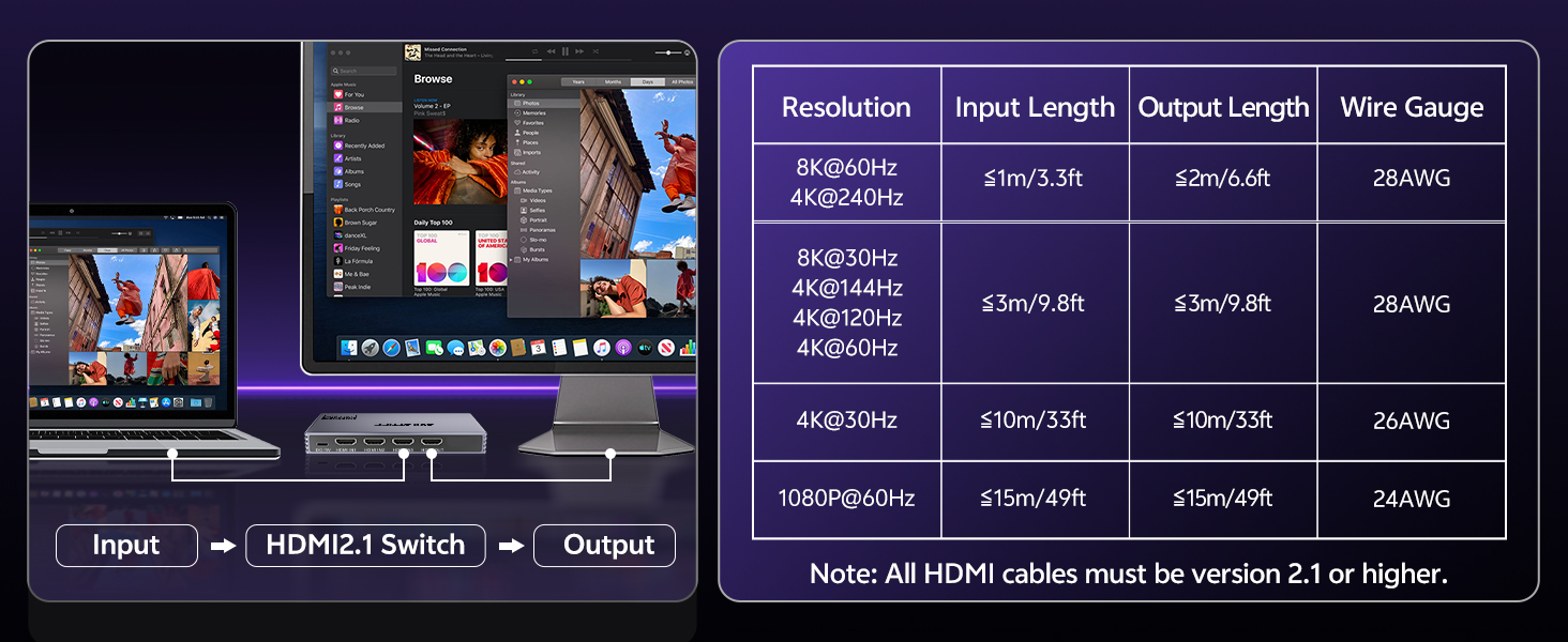 HDMI Switch 3 in 1 Out with Remote
