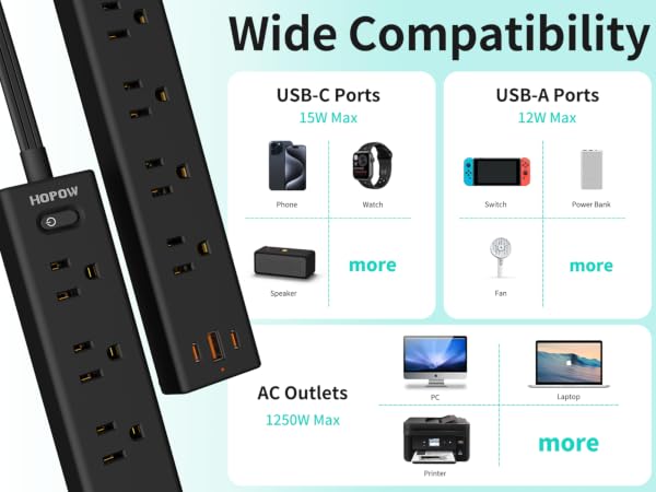 surge protector with usb ports