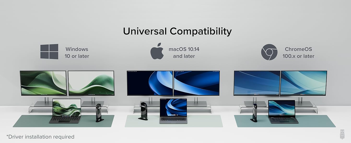 The universal docking station dual monitor supports many devices, creating a future-proof workspace