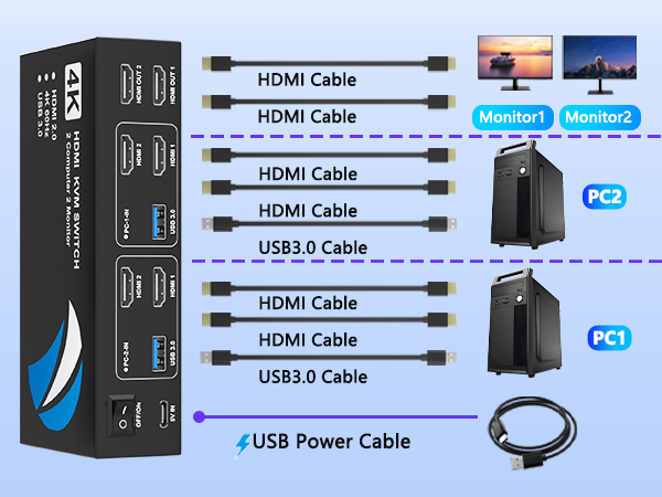 kvm switch