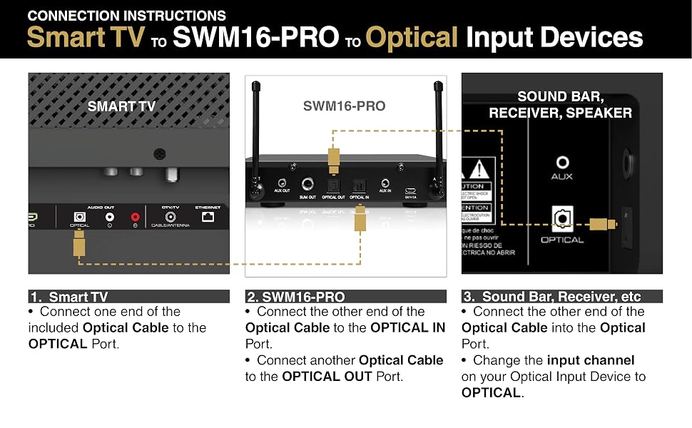 SWM16-PRO Wireless Microphone Karaoke Mixer System with Optical (Toslink), AUX - Connection Tutorial