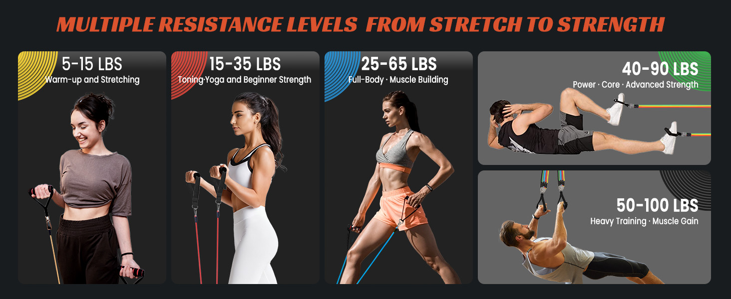 Multiple Resistance Levels From Stretch to Strength 5-150 LBS Heavy Duty Training