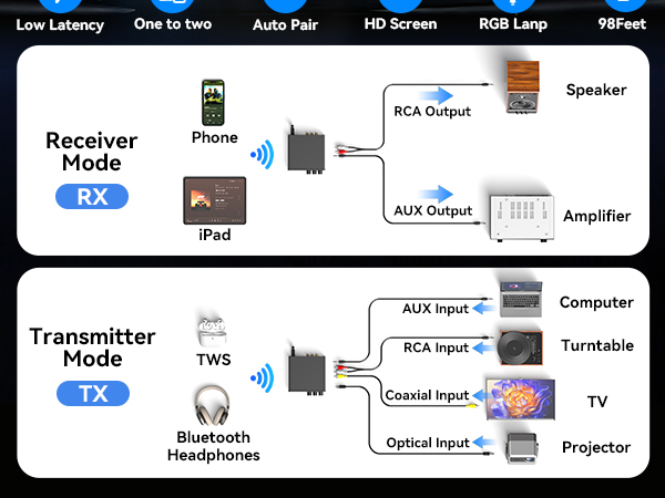 bluetooth adapter