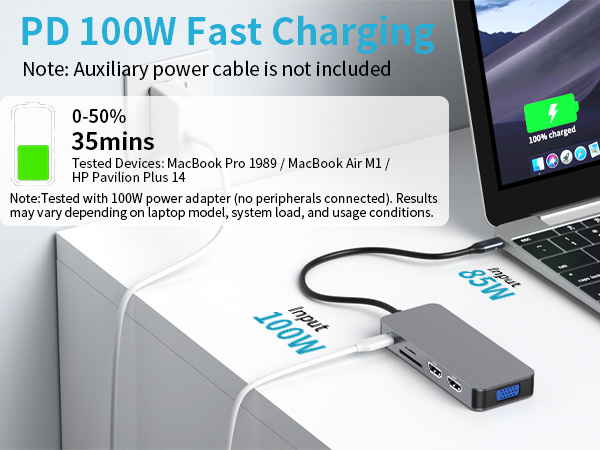 PD 100W Super Fast Charging