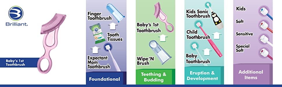 Baby's 1st Toothbrush