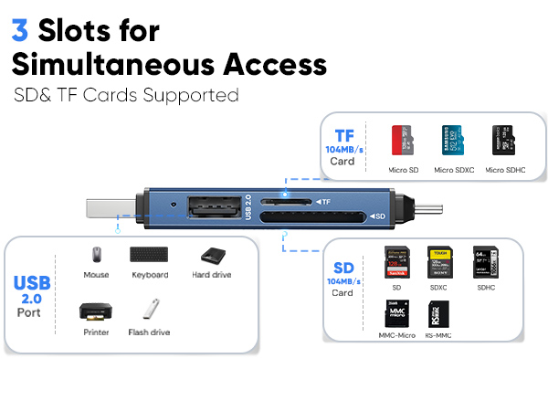 USB SD Micro SD card reader adapter