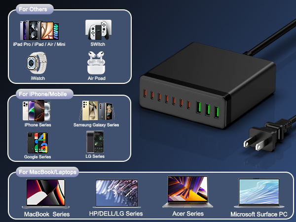 USB C Charger Block