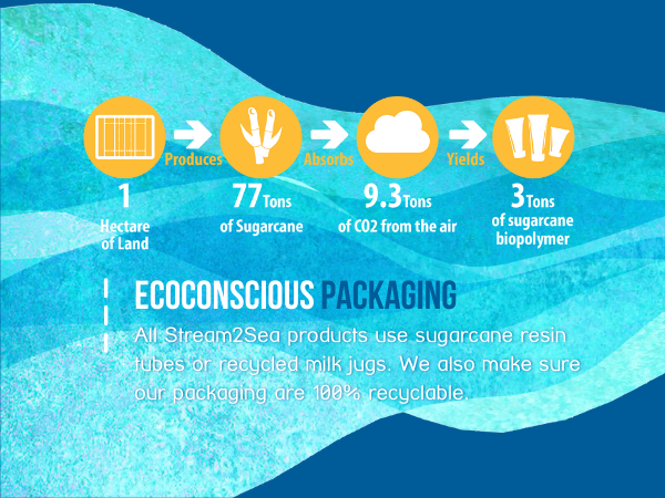 EcoConscious Packaging