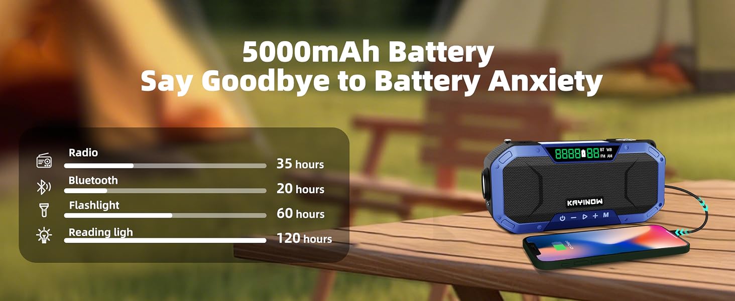 5000mAh Battery Capacity