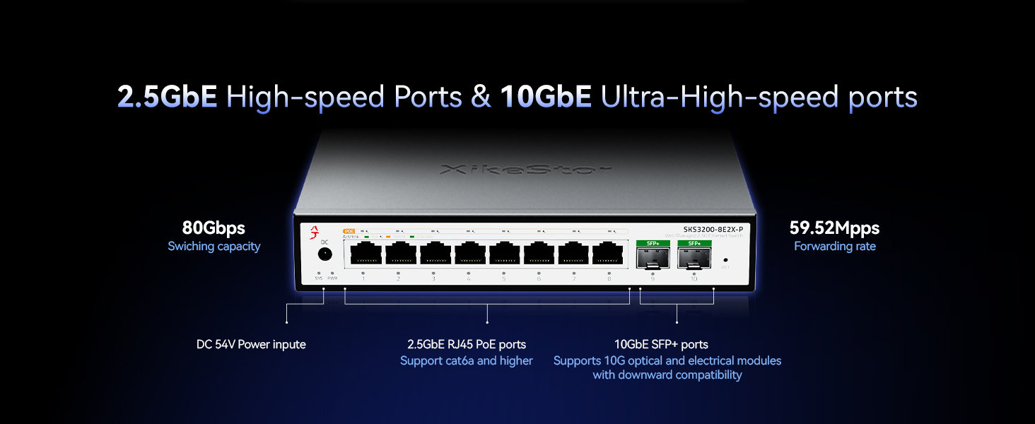 Text reads '5.5Gb# High-speed Ports & 10Gb# Ultra-High-speed ports'. Network switch or router device shown with multiple ethernet ports and blue LED indicators.