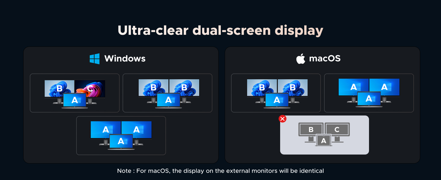 Display Mode