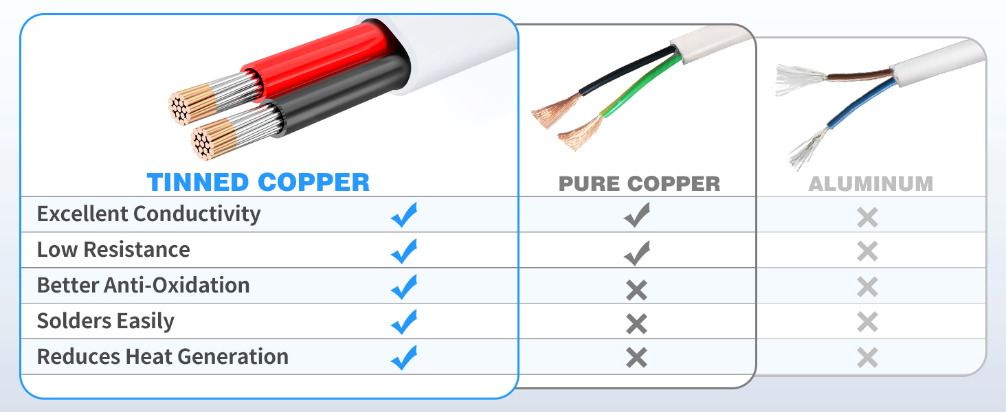 tinned copper wire