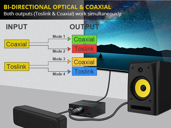 192K Bi-Directional Coaxial Optical Converter