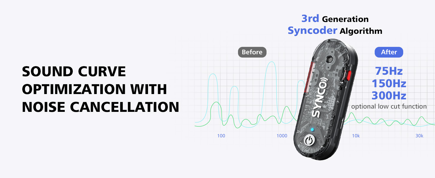 SYNCO G3 wireless lavalier microphone